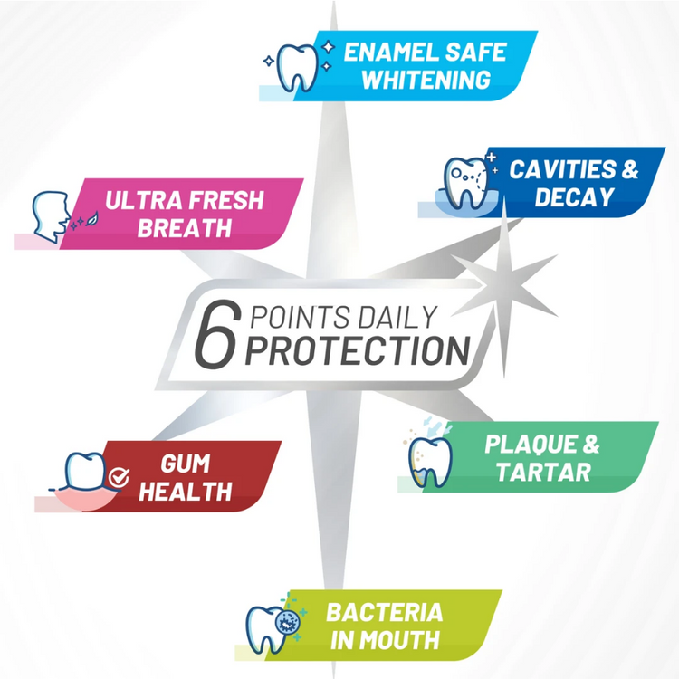 6 points of daily protection